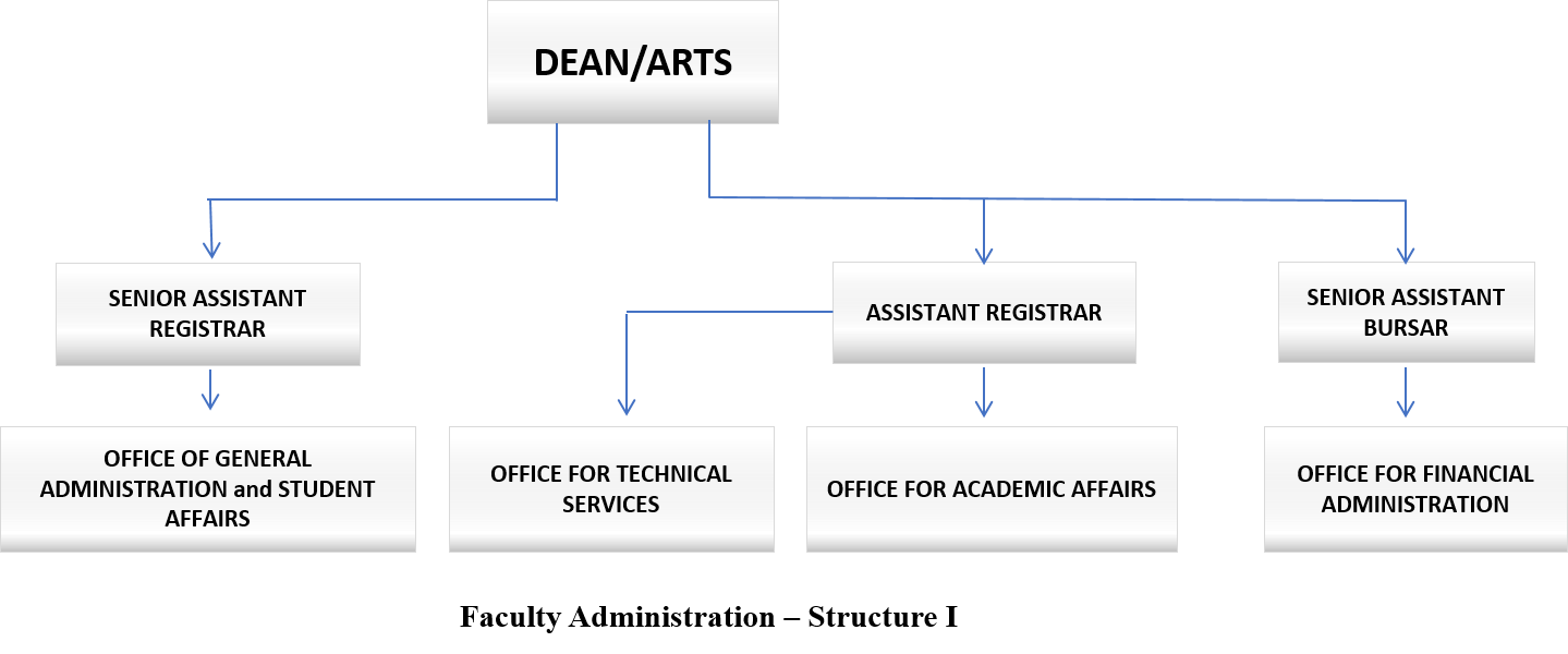 Administration Chart